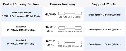 Amoudo 14 Inch Dual Laptop Monitor 1920*1080P IPS Portable Triple Monitor  with USB-C Port for 14-16.5" Laptops Windows/Mac Xbox